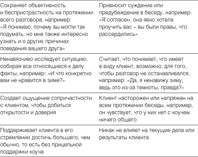 Полное руководство по методам, принципам и навыкам персонального коучинга