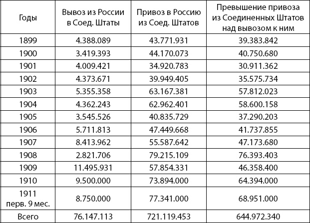 Международное тайное правительство