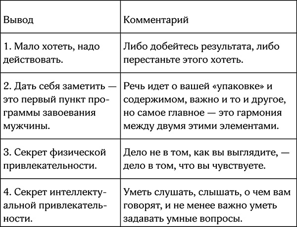 Секреты умной женщины. Как быть его единственной Секреты умной женщины. Как быть его единственной