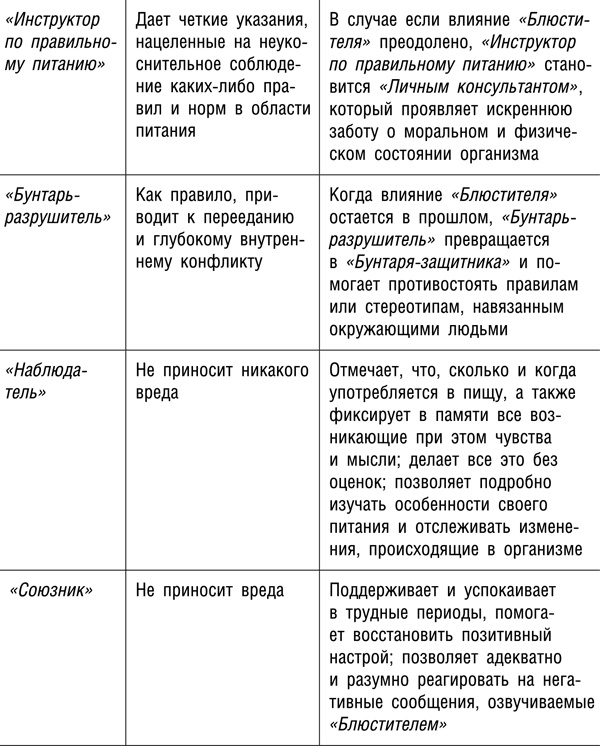 Интуитивное питание. Новый революционный подход к питанию. Без ограничений, без правил, без диет.
