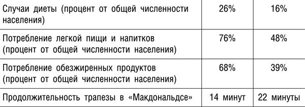 Интуитивное питание. Новый революционный подход к питанию. Без ограничений, без правил, без диет.