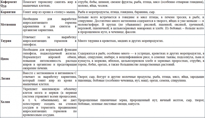 Клеточная диета - стройность за 90 дней