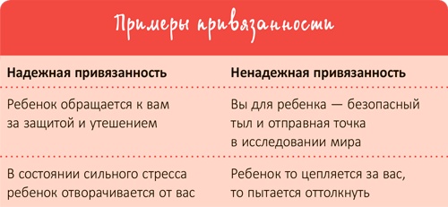 От 0 до 5. Простые подсказки для умных родителей