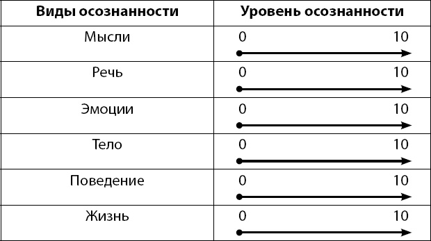 Осознанно жить. Как? Книга-тренинг Осознанно жить. Как? Книга-тренинг