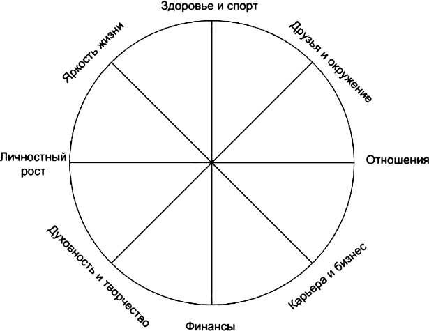 Осознанно жить. Как? Книга-тренинг Осознанно жить. Как? Книга-тренинг