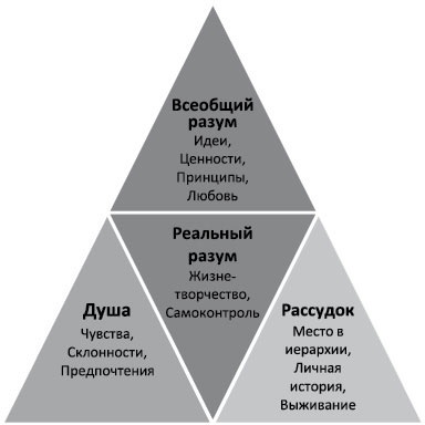 Определись! Мыслительные карты для определения призвания и предназначения