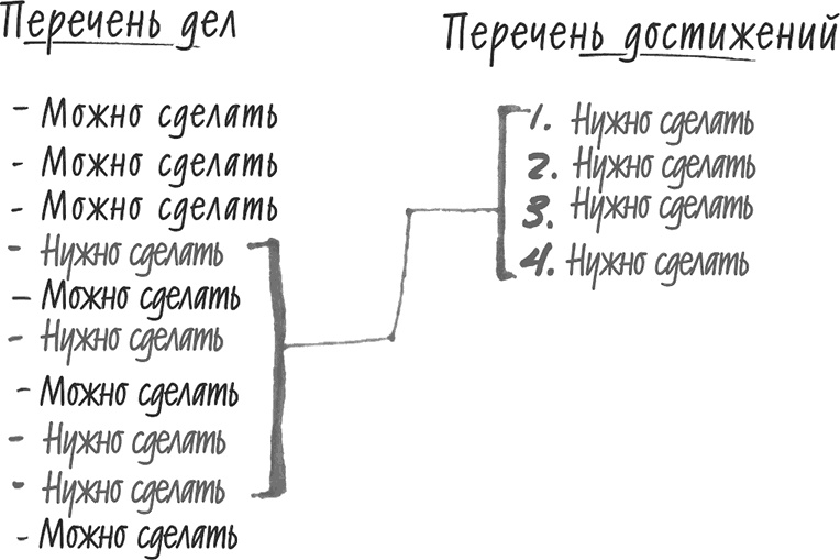 Хочу... совершить прорыв! Удивительно простой закон феноменального успеха