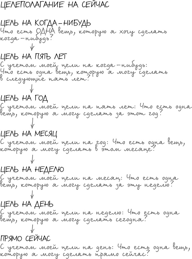 Хочу... совершить прорыв! Удивительно простой закон феноменального успеха