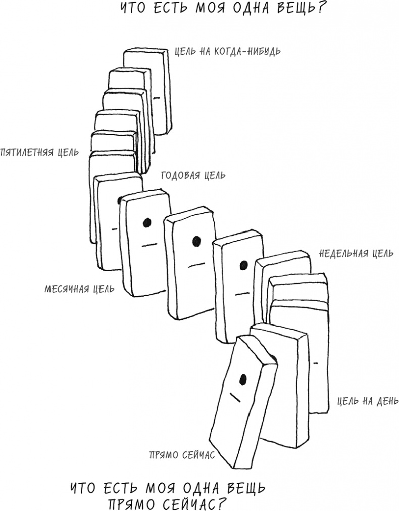 Хочу... совершить прорыв! Удивительно простой закон феноменального успеха