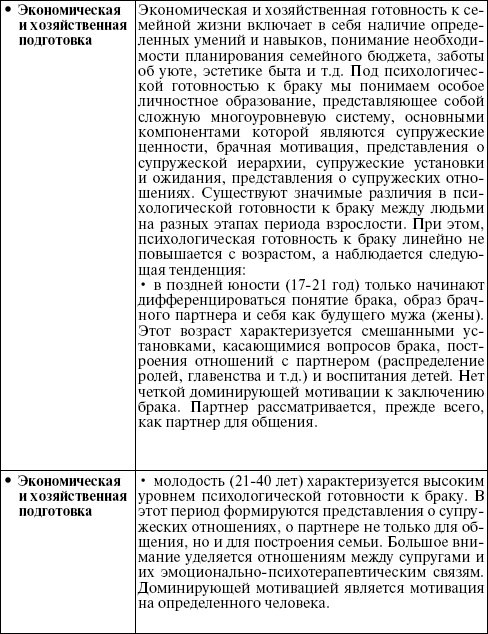 Он твой, она твоя. Путь к потрясающей семейной жизни Он твой, она твоя. Путь к потрясающей семейной жизни