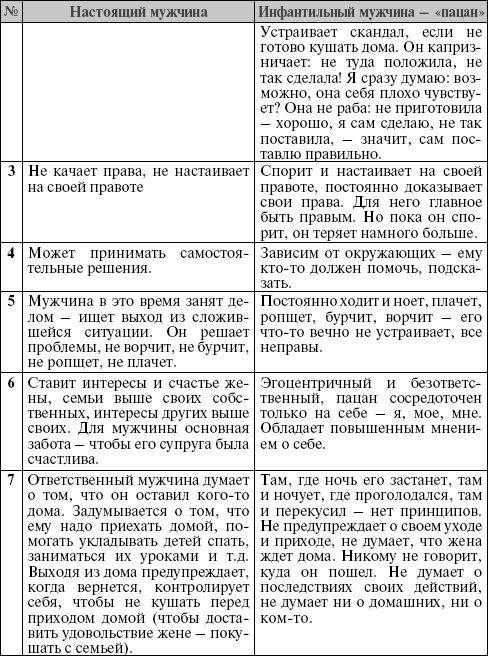 Он твой, она твоя. Путь к потрясающей семейной жизни Он твой, она твоя. Путь к потрясающей семейной жизни