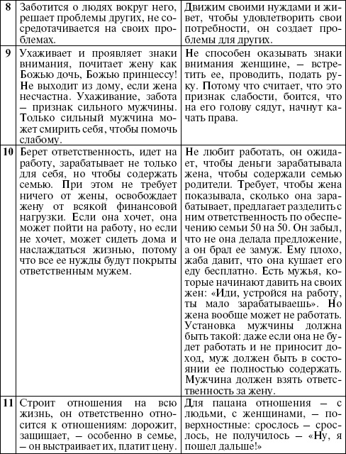 Он твой, она твоя. Путь к потрясающей семейной жизни Он твой, она твоя. Путь к потрясающей семейной жизни