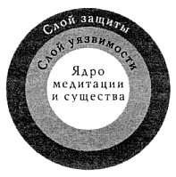Лицом к лицу со страхом. Путеводитель на пути к близости Лицом к лицу со страхом. Путеводитель на пути к близости
