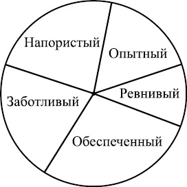 Хотеть не вредно, дорогая! Взломай судьбу и быстро выйди замуж с помощью системы лавхаков