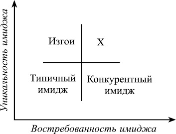 Хотеть не вредно, дорогая! Взломай судьбу и быстро выйди замуж с помощью системы лавхаков