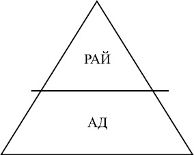Хотеть не вредно, дорогая! Взломай судьбу и быстро выйди замуж с помощью системы лавхаков
