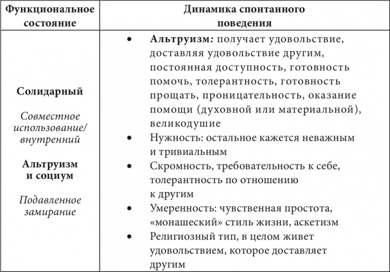 Бизнес и Трансерфинг. Нейро-квантовый метод успеха