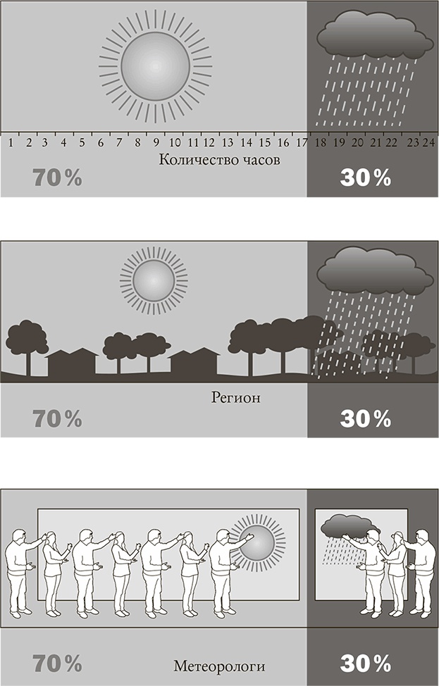 Понимать риски. Как выбирать правильный курс Понимать риски. Как выбирать правильный курс