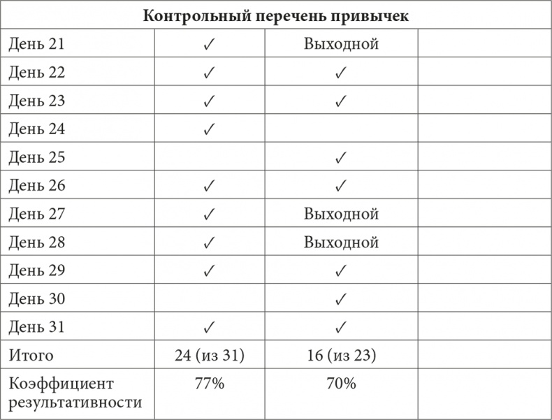 Музыка мозга. Правила гармоничного развития