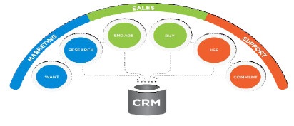 Как проснуться знаменитым и богатым. Система монетизации личного бренда