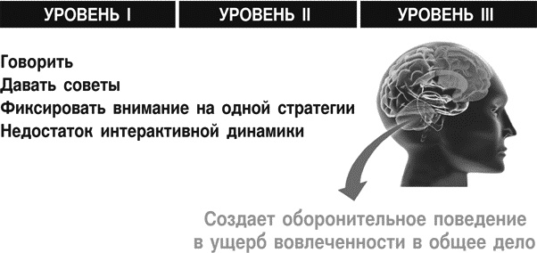 Идеальные переговоры Идеальные переговоры