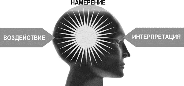 Идеальные переговоры Идеальные переговоры