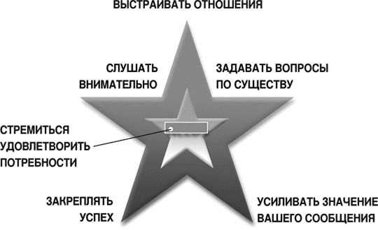 Идеальные переговоры Идеальные переговоры