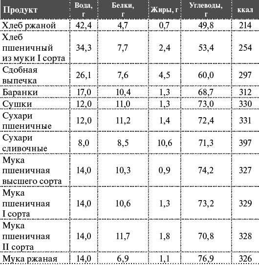 Как я похудела на 55 кг без диет Как я похудела на 55 кг без диет
