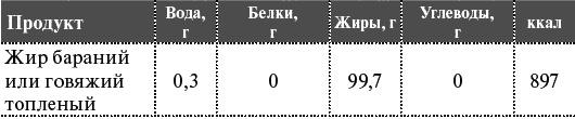Как я похудела на 55 кг без диет Как я похудела на 55 кг без диет