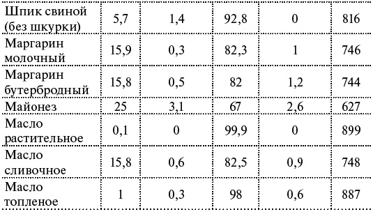 Как я похудела на 55 кг без диет Как я похудела на 55 кг без диет