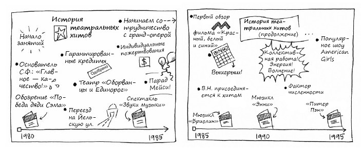 Геймшторминг. Игры, в которые играет бизнес
