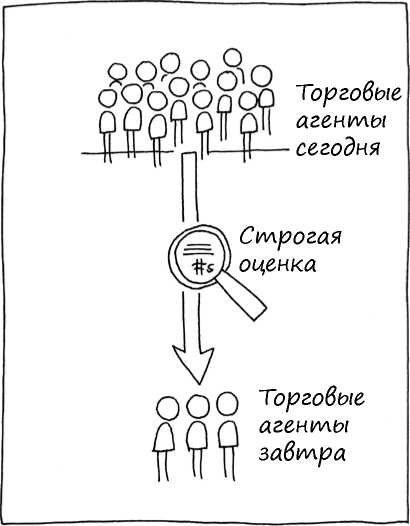 Геймшторминг. Игры, в которые играет бизнес
