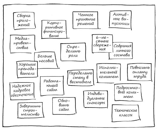 Геймшторминг. Игры, в которые играет бизнес