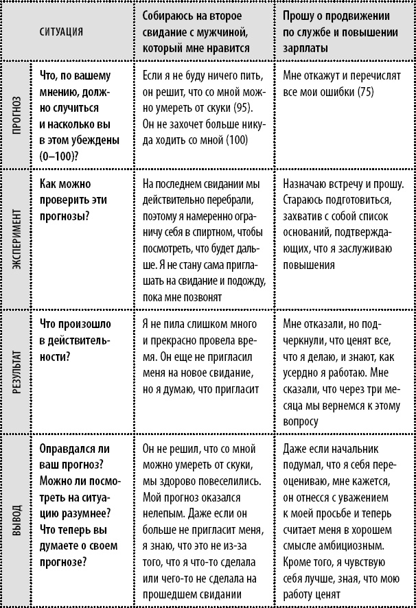 Эта книга сделает вас уверенным