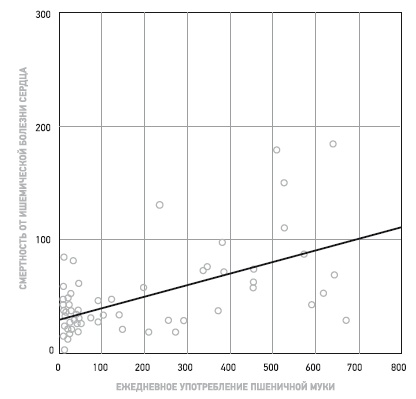 Пшеничные килограммы. Как углеводы разрушают тело и мозг Пшеничные килограммы. Как углеводы разрушают тело и мозг
