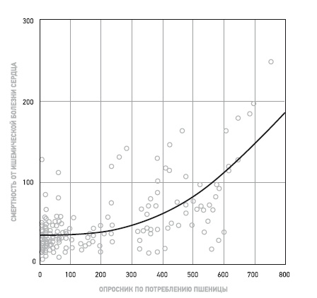Пшеничные килограммы. Как углеводы разрушают тело и мозг Пшеничные килограммы. Как углеводы разрушают тело и мозг