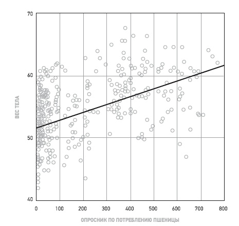 Пшеничные килограммы. Как углеводы разрушают тело и мозг Пшеничные килограммы. Как углеводы разрушают тело и мозг