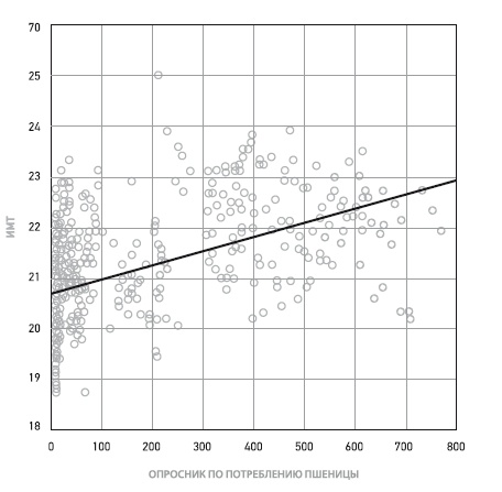 Пшеничные килограммы. Как углеводы разрушают тело и мозг Пшеничные килограммы. Как углеводы разрушают тело и мозг