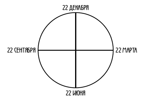 Арийская медицина. Путь к бессмертию