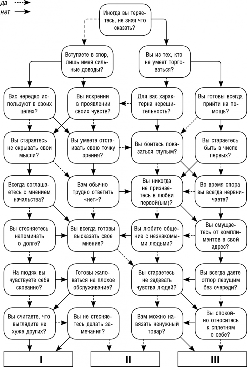 Как поднять самооценку и стать уверенным в себе. Тесты и правила
