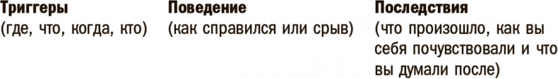 Прокачай себя! Научно доказанная система по приобретению и закреплению полезных привычек