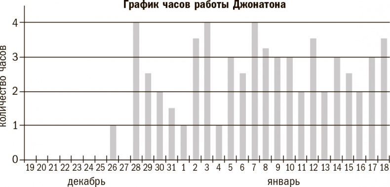 Прокачай себя! Научно доказанная система по приобретению и закреплению полезных привычек Прокачай себя! Научно доказанная система по приобретению и закреплению полезных привычек