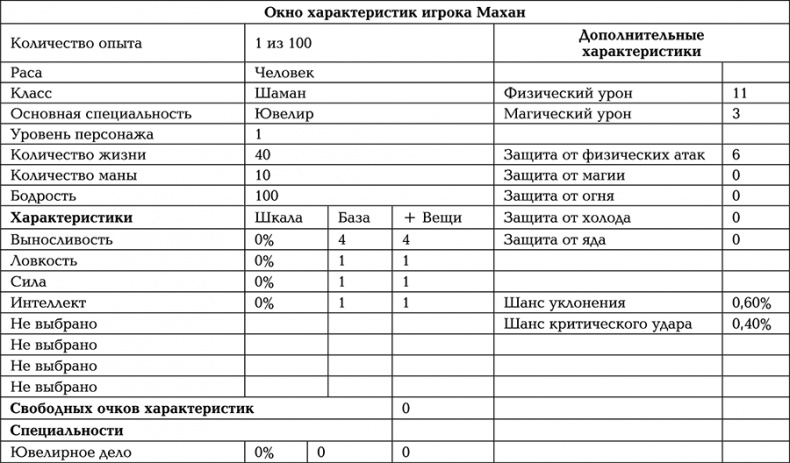 Путь Шамана. Начало Пути Путь Шамана. Начало Пути