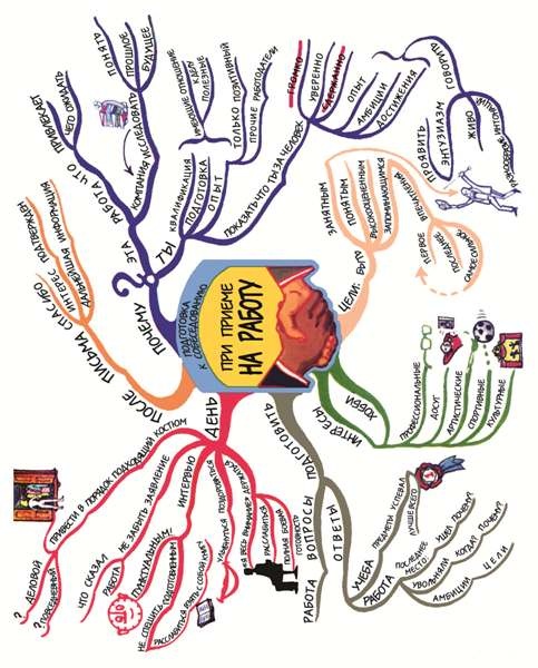 10 способов стать убедительным