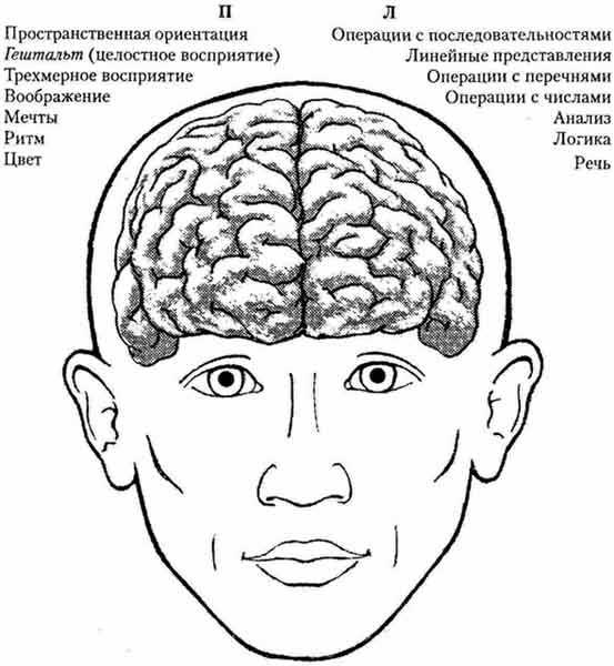 Супермышление