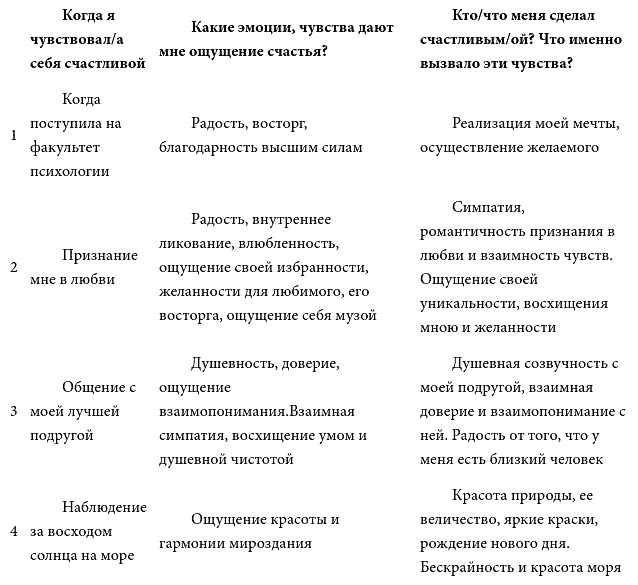 Школа счастливчиков. Как стать счастливым уже сегодня Школа счастливчиков. Как стать счастливым уже сегодня