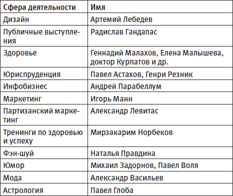 Гуру. Как стать признанным экспертом Гуру. Как стать признанным экспертом