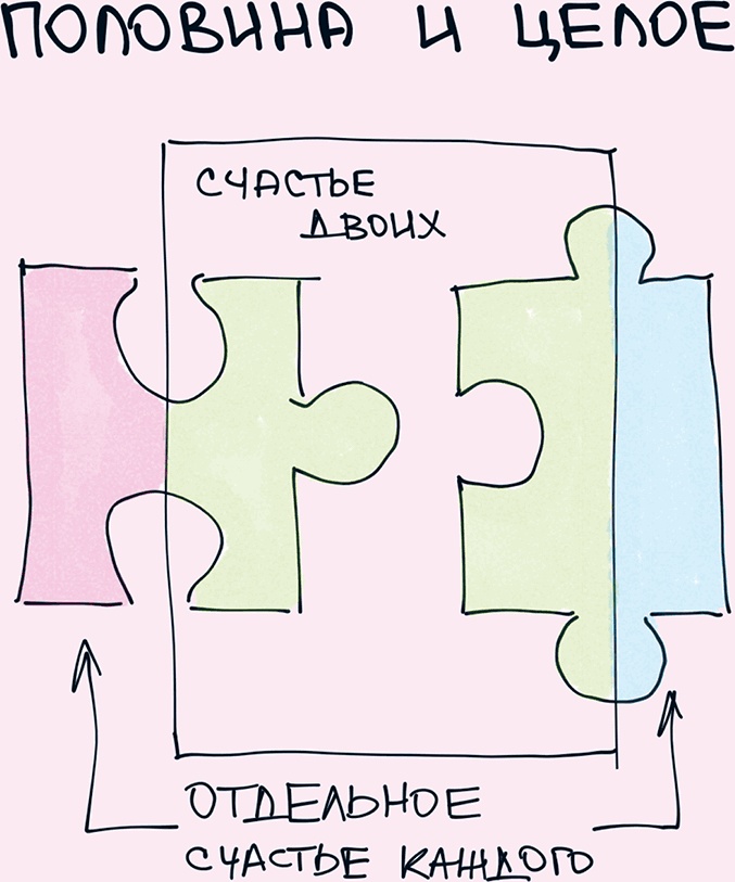 Комиксы про мироустройство. Как понять этот мир, прокачать себя и добиться всего, чего захочешь Комиксы про мироустройство. Как понять этот мир, прокачать себя и добиться всего, чего захочешь