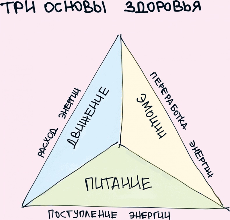 Комиксы про мироустройство. Как понять этот мир, прокачать себя и добиться всего, чего захочешь Комиксы про мироустройство. Как понять этот мир, прокачать себя и добиться всего, чего захочешь