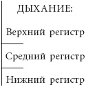 Формирование личной харизмы. Интегральный навык Формирование личной харизмы. Интегральный навык